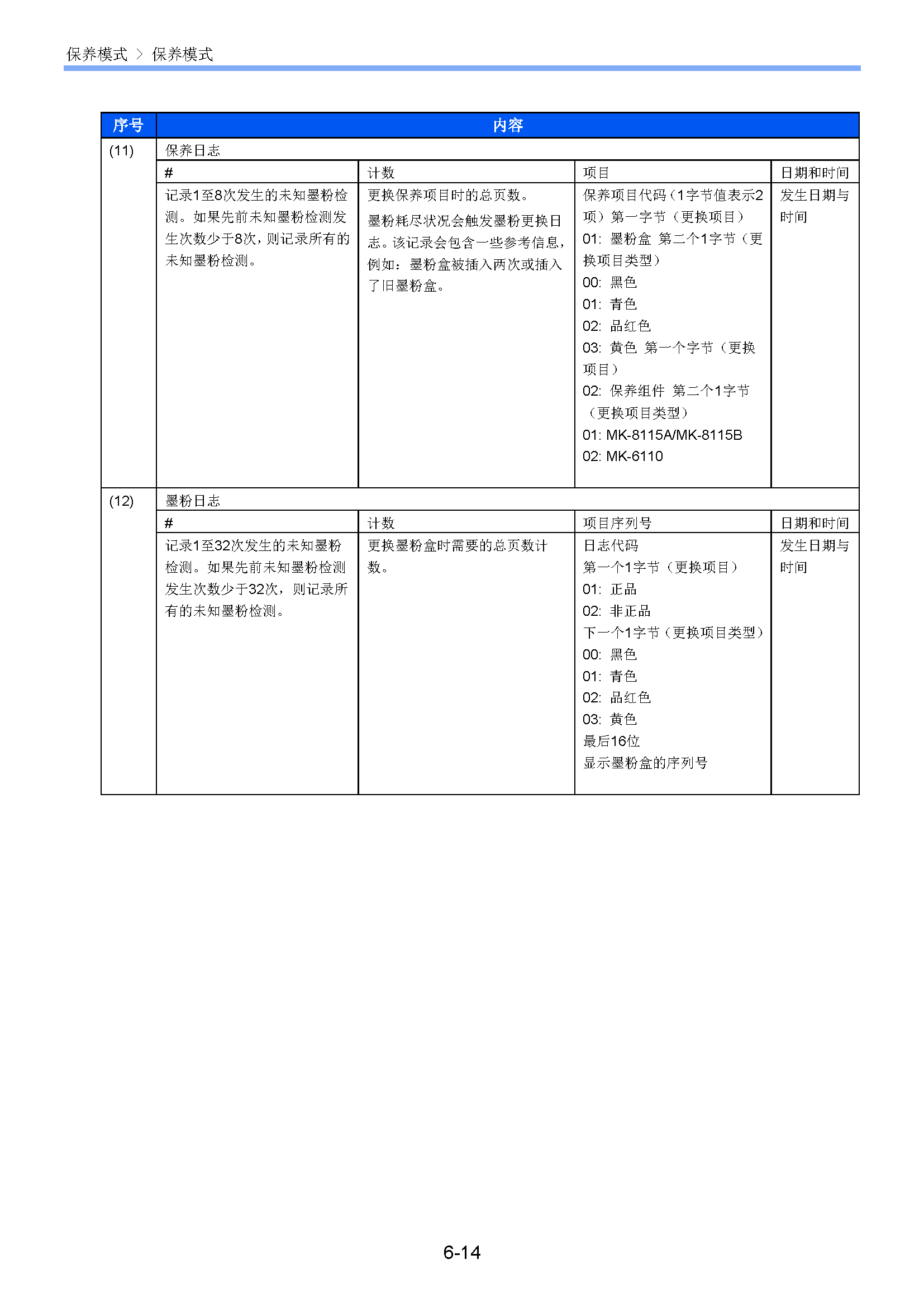 サンプル　align="left"