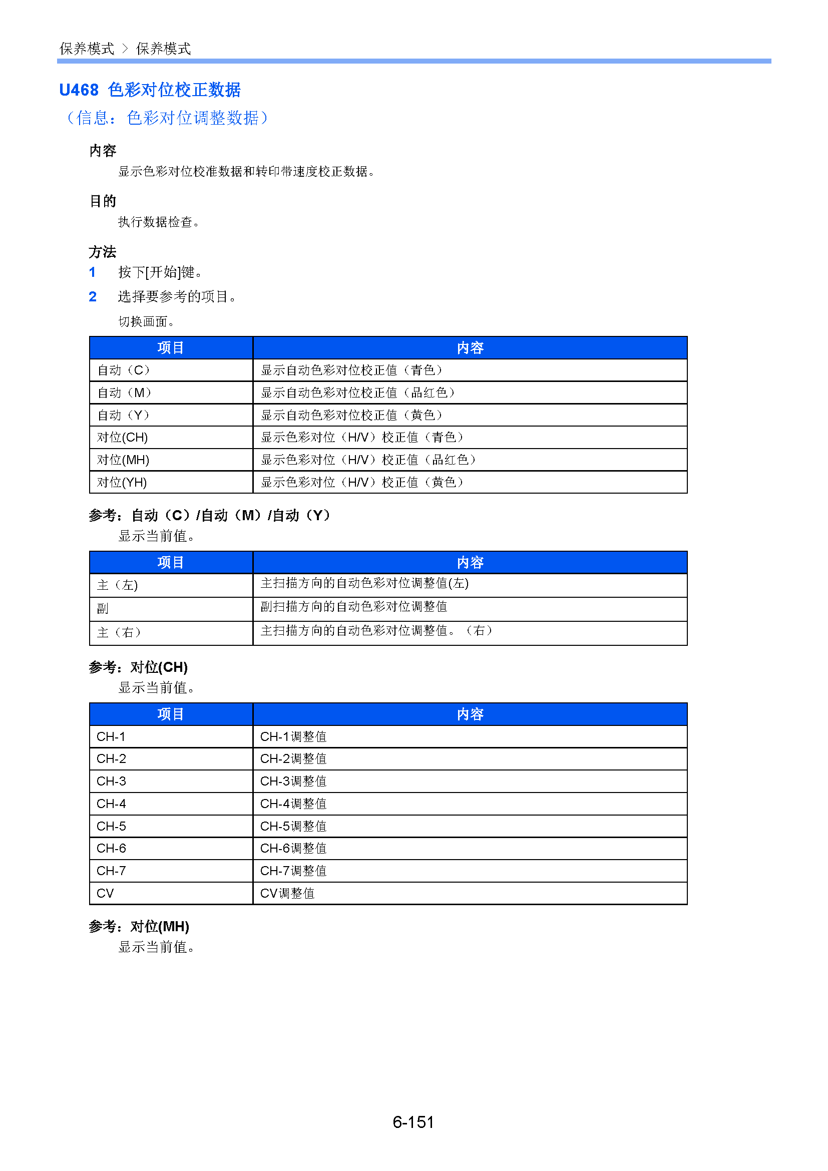 サンプル　align="left"