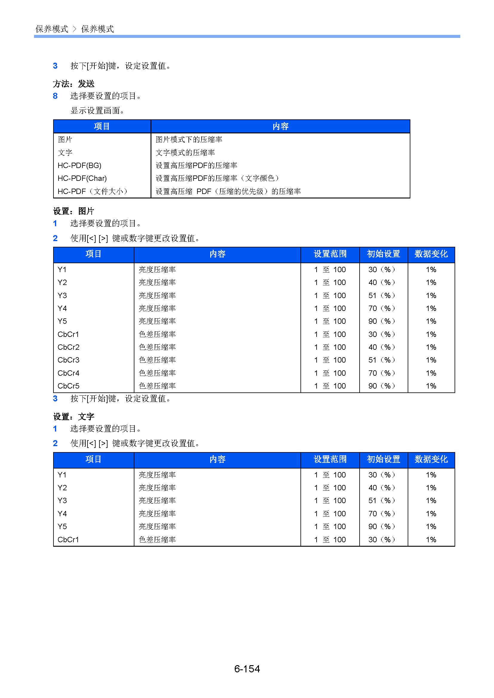 サンプル　align="left"