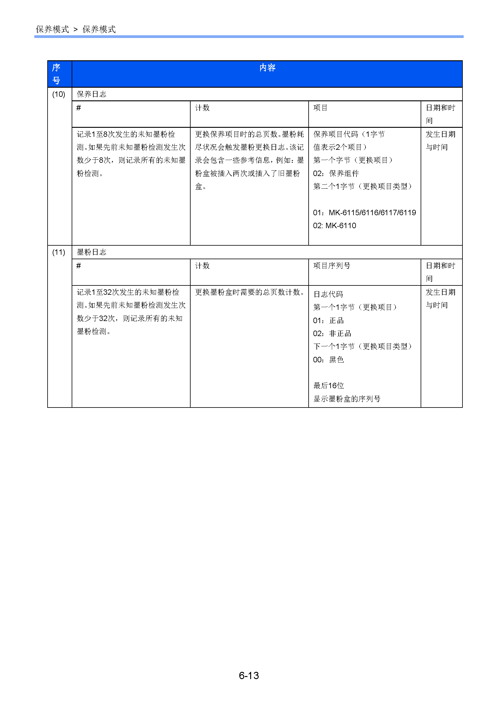 サンプル　align="left"