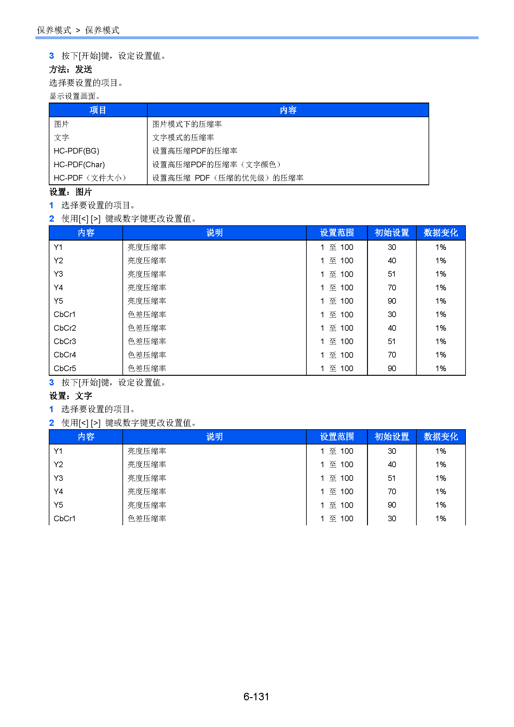 サンプル　align="left"