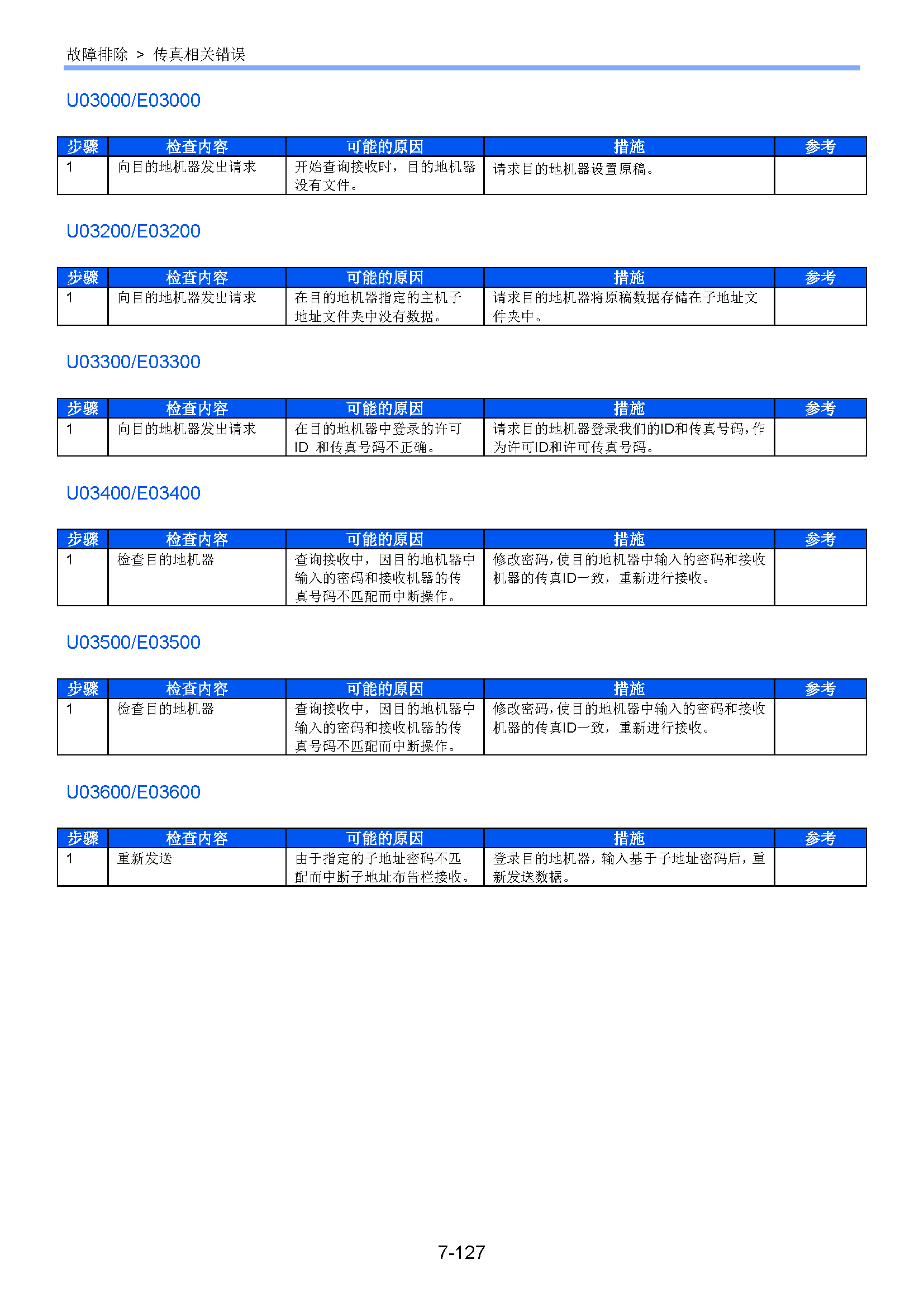 サンプル　align="left"