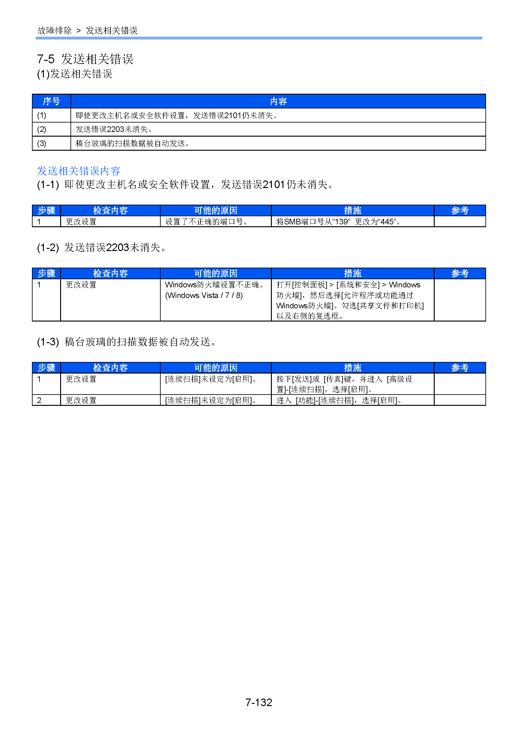 サンプル　align="left"