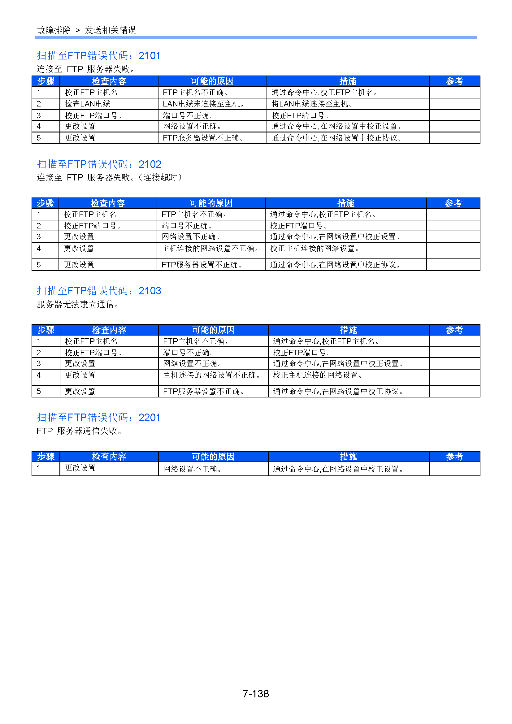 サンプル　align="left"