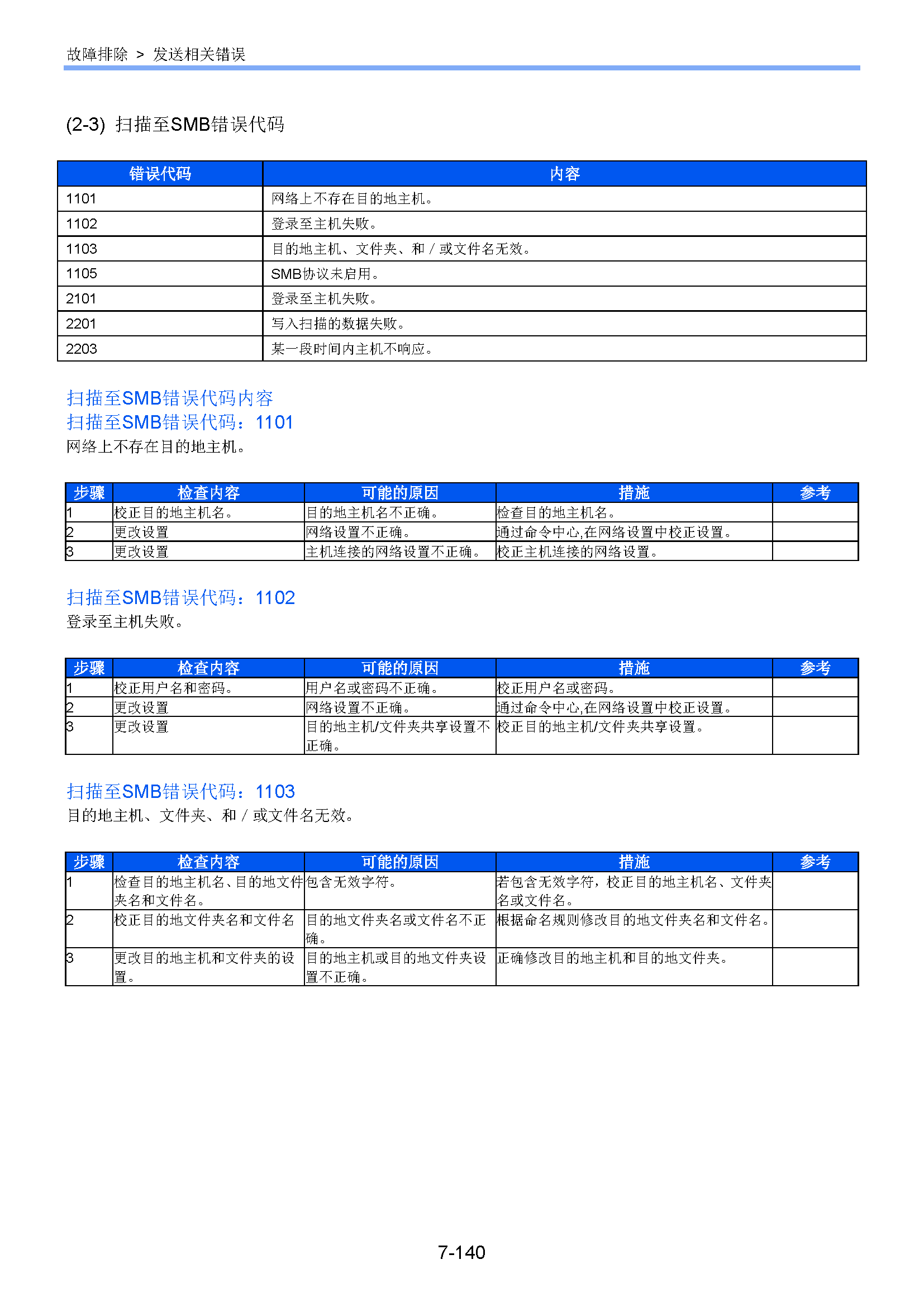 サンプル　align="left"