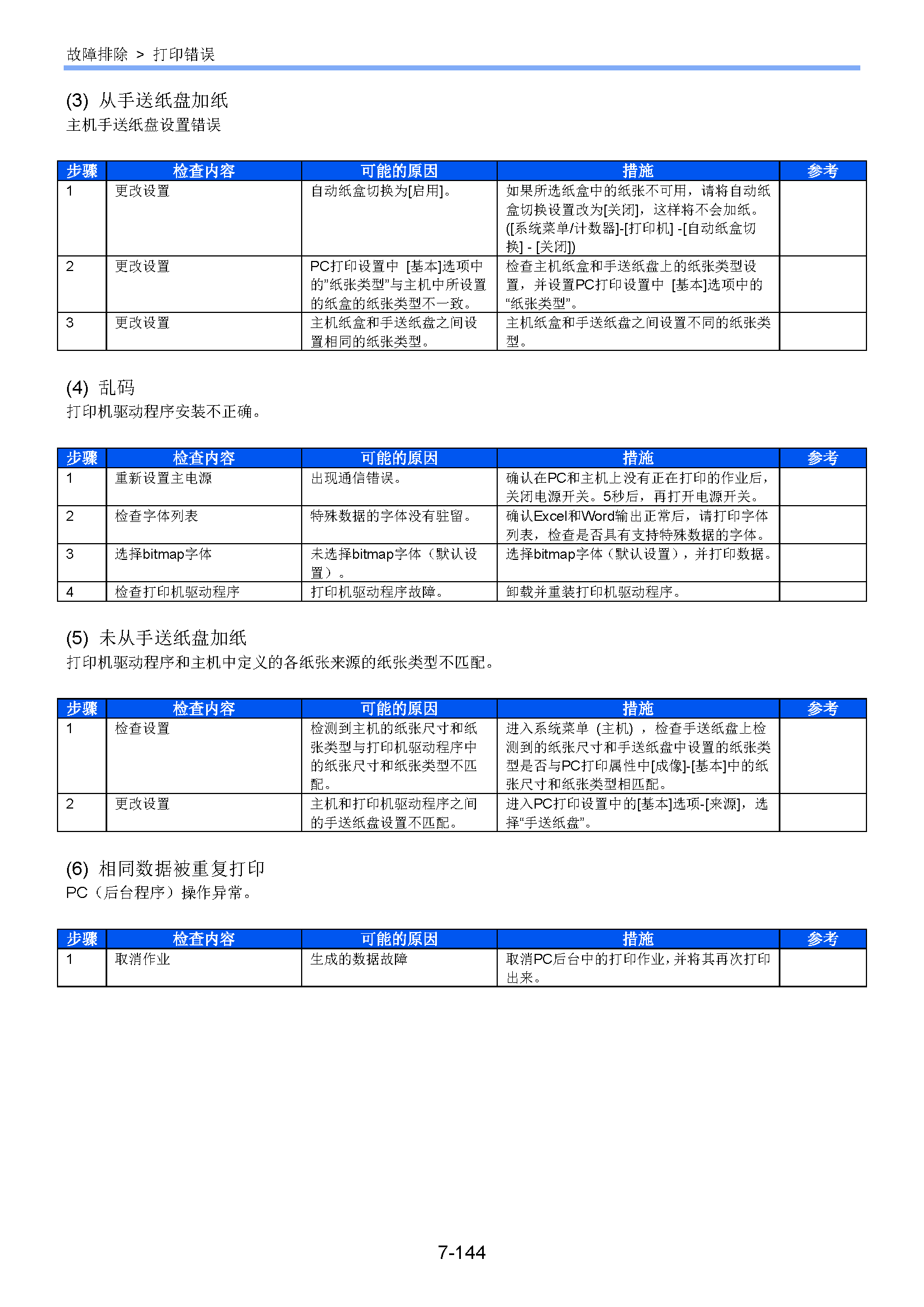 サンプル　align="left"