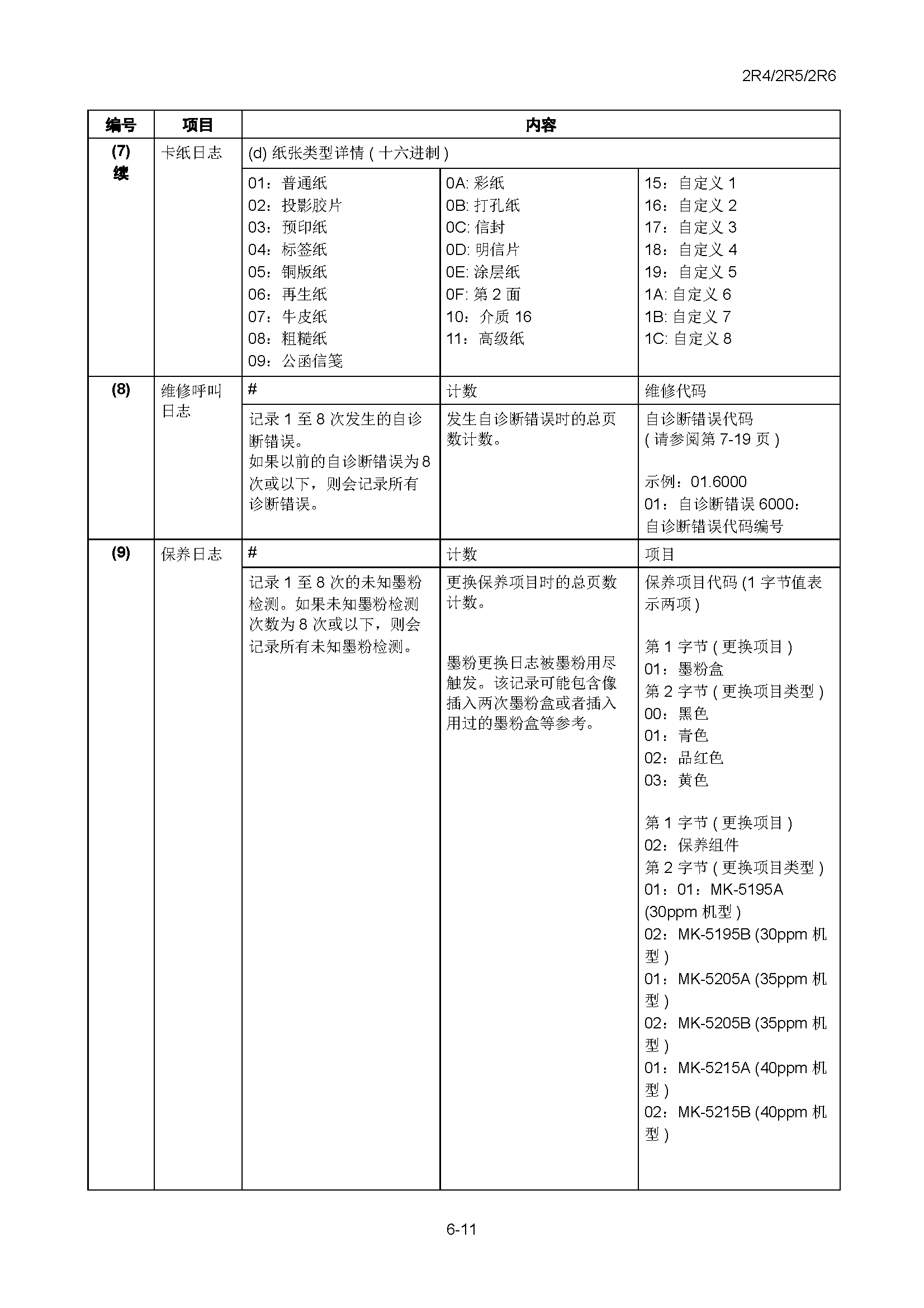 サンプル　align="left"