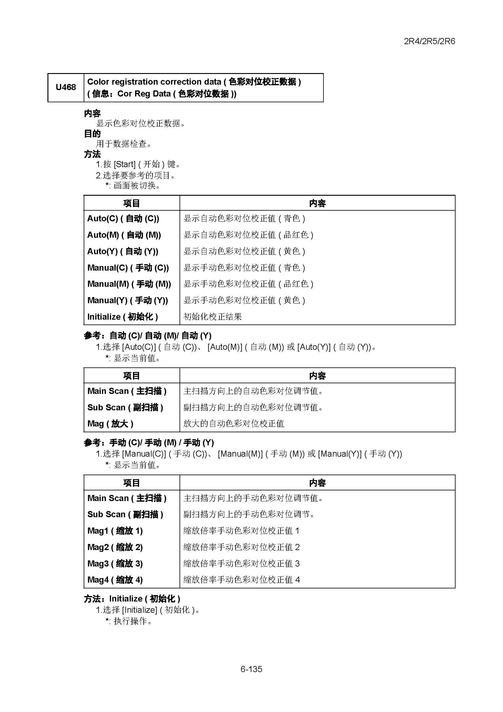 サンプル　align="left"