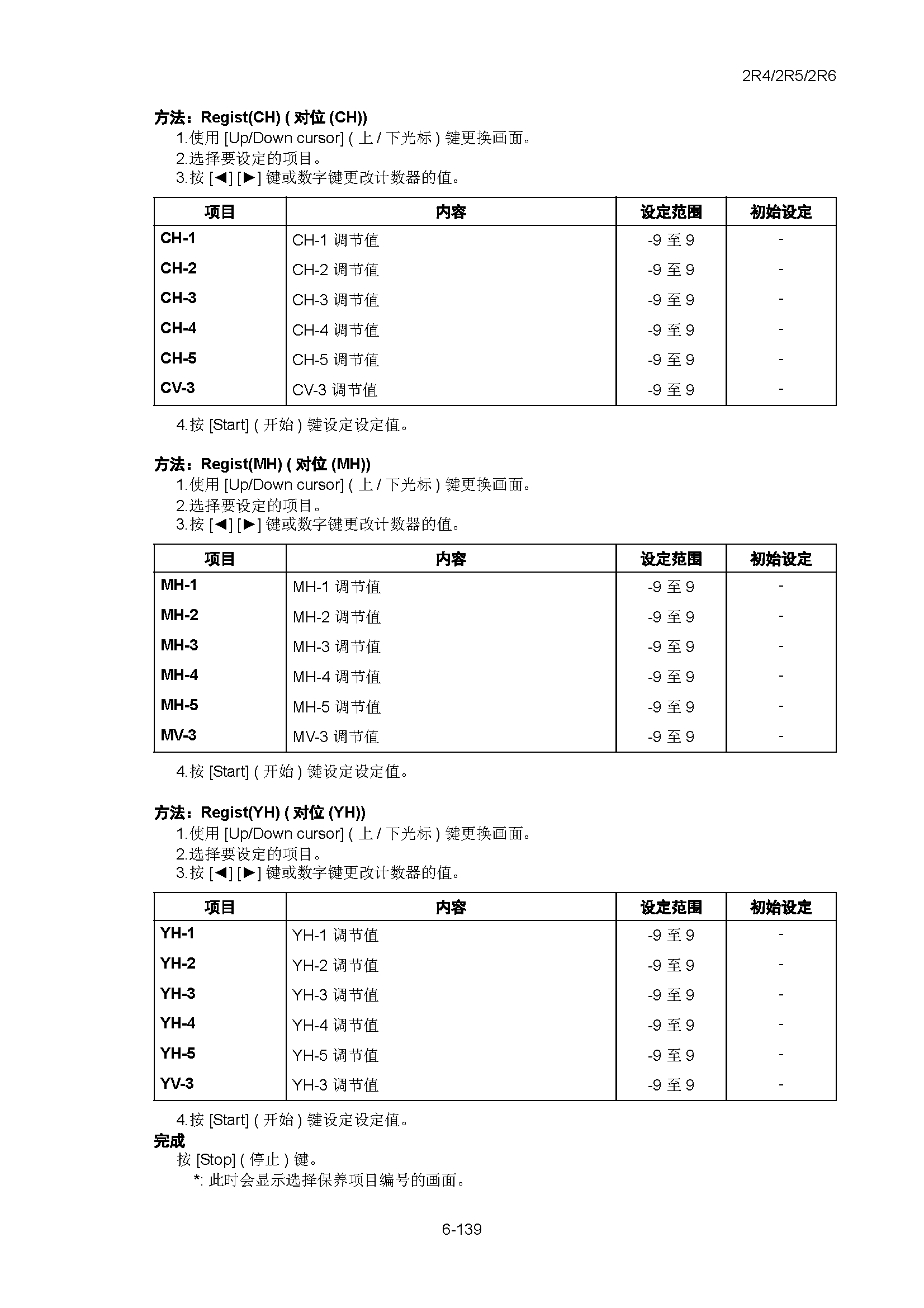 サンプル　align="left"