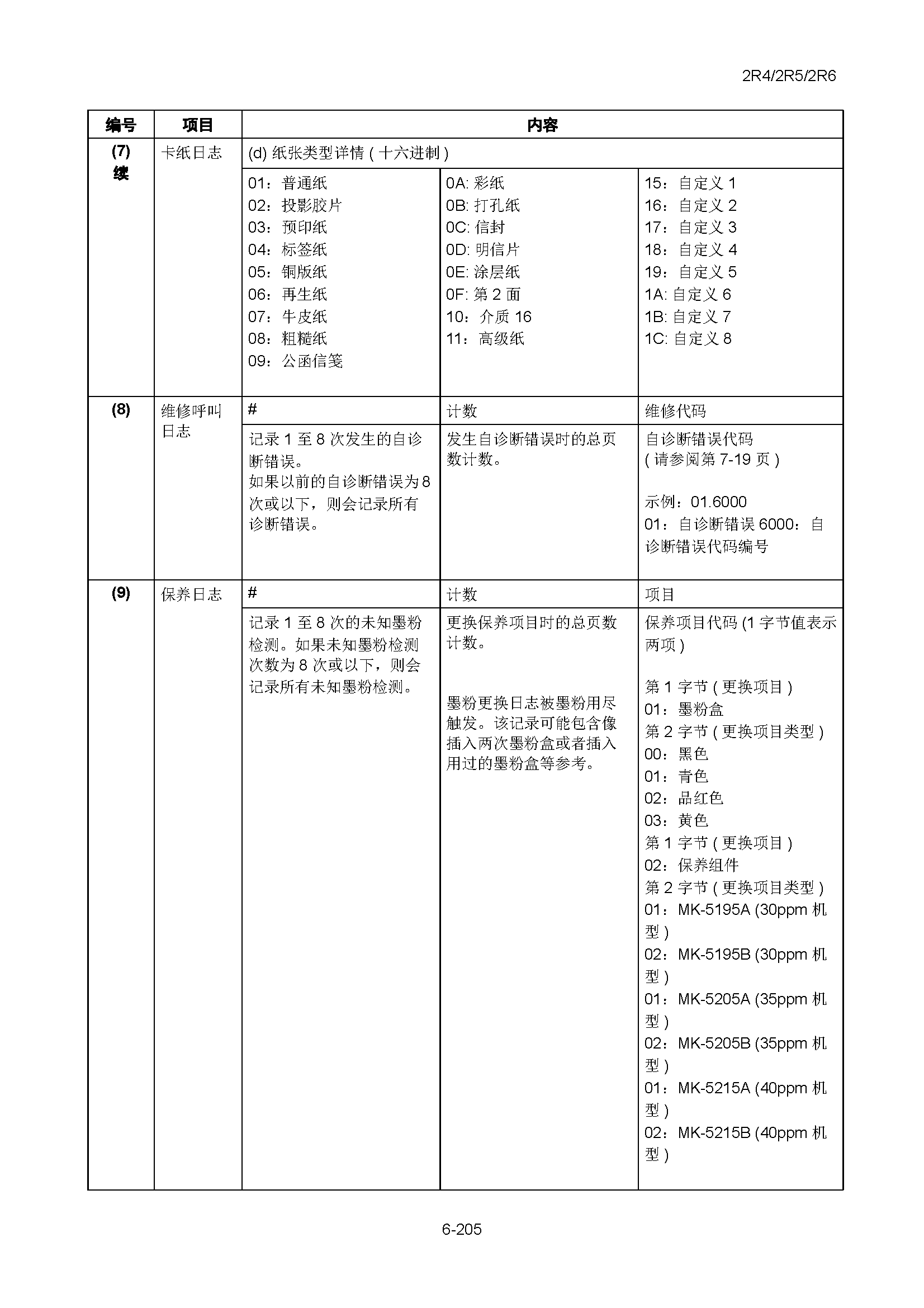 サンプル　align="left"