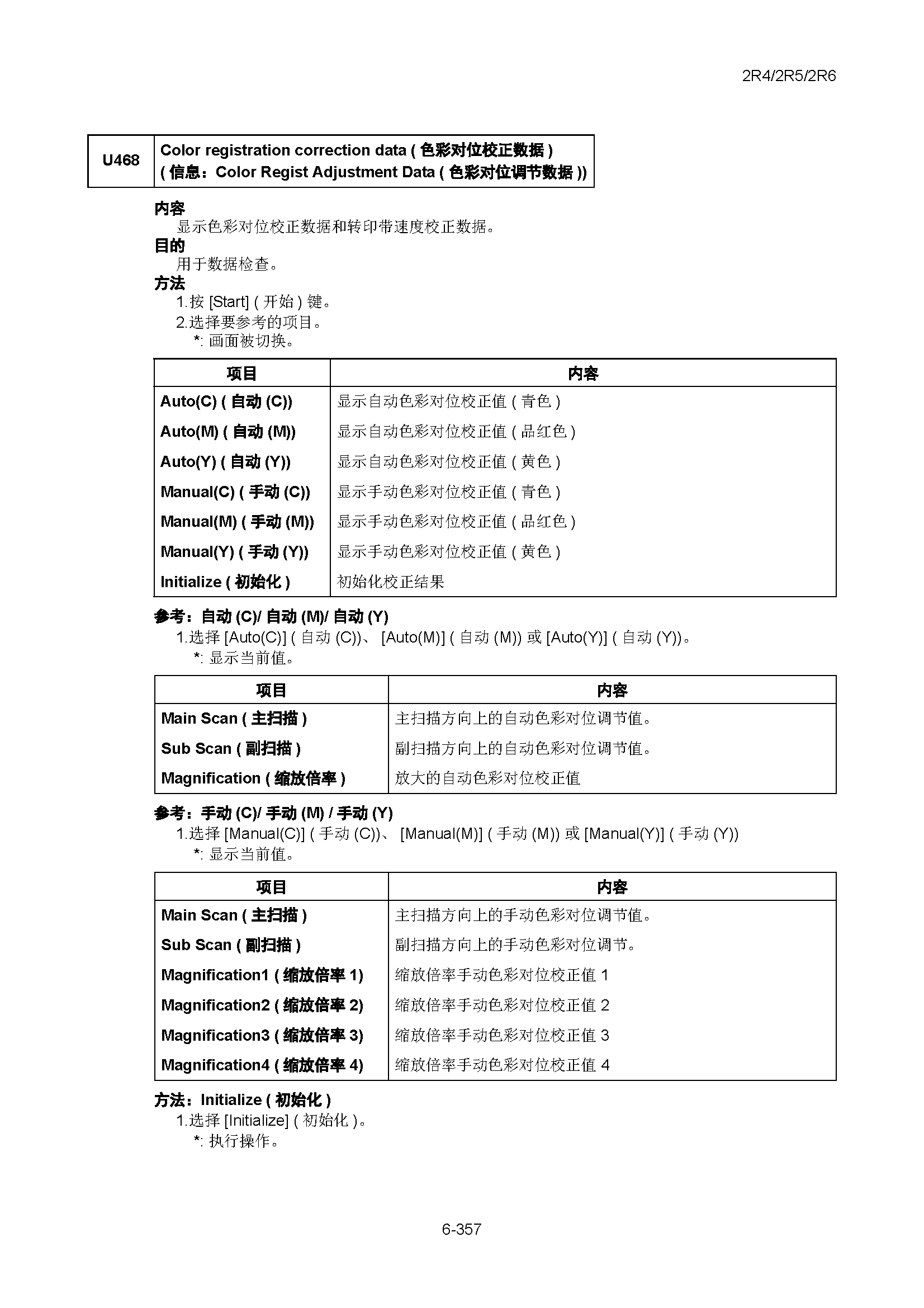 サンプル　align="left"