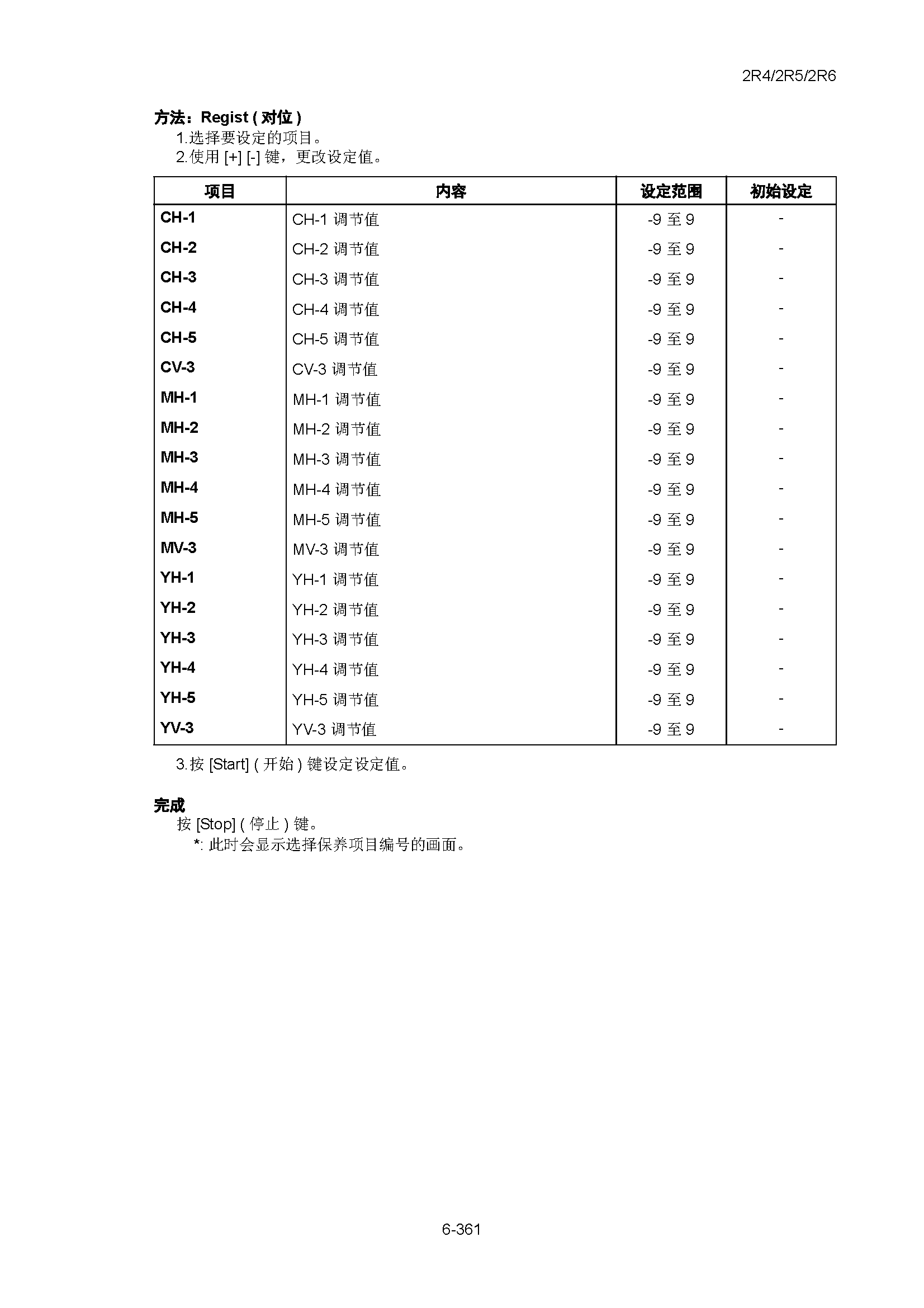 サンプル　align="left"