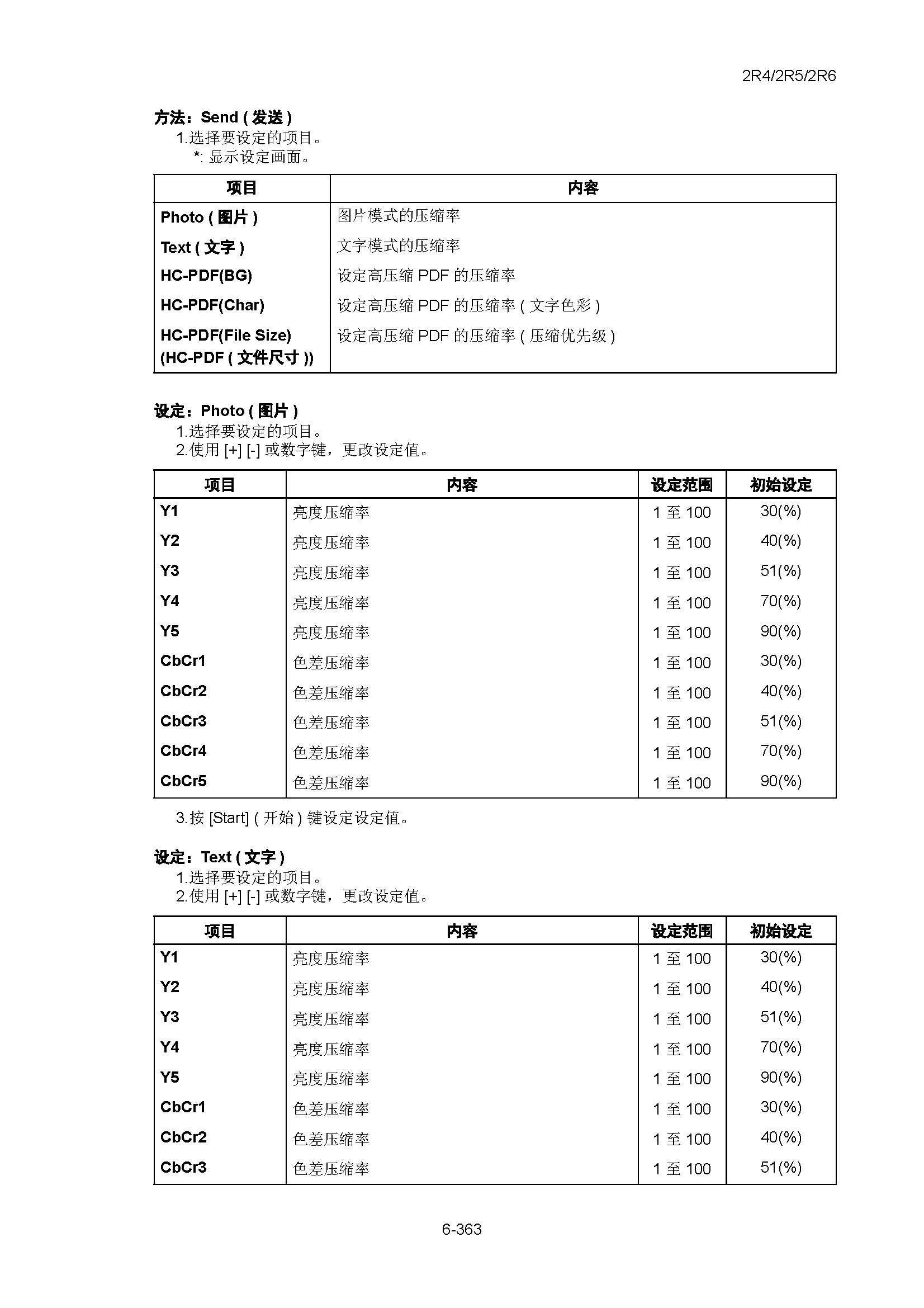 サンプル　align="left"