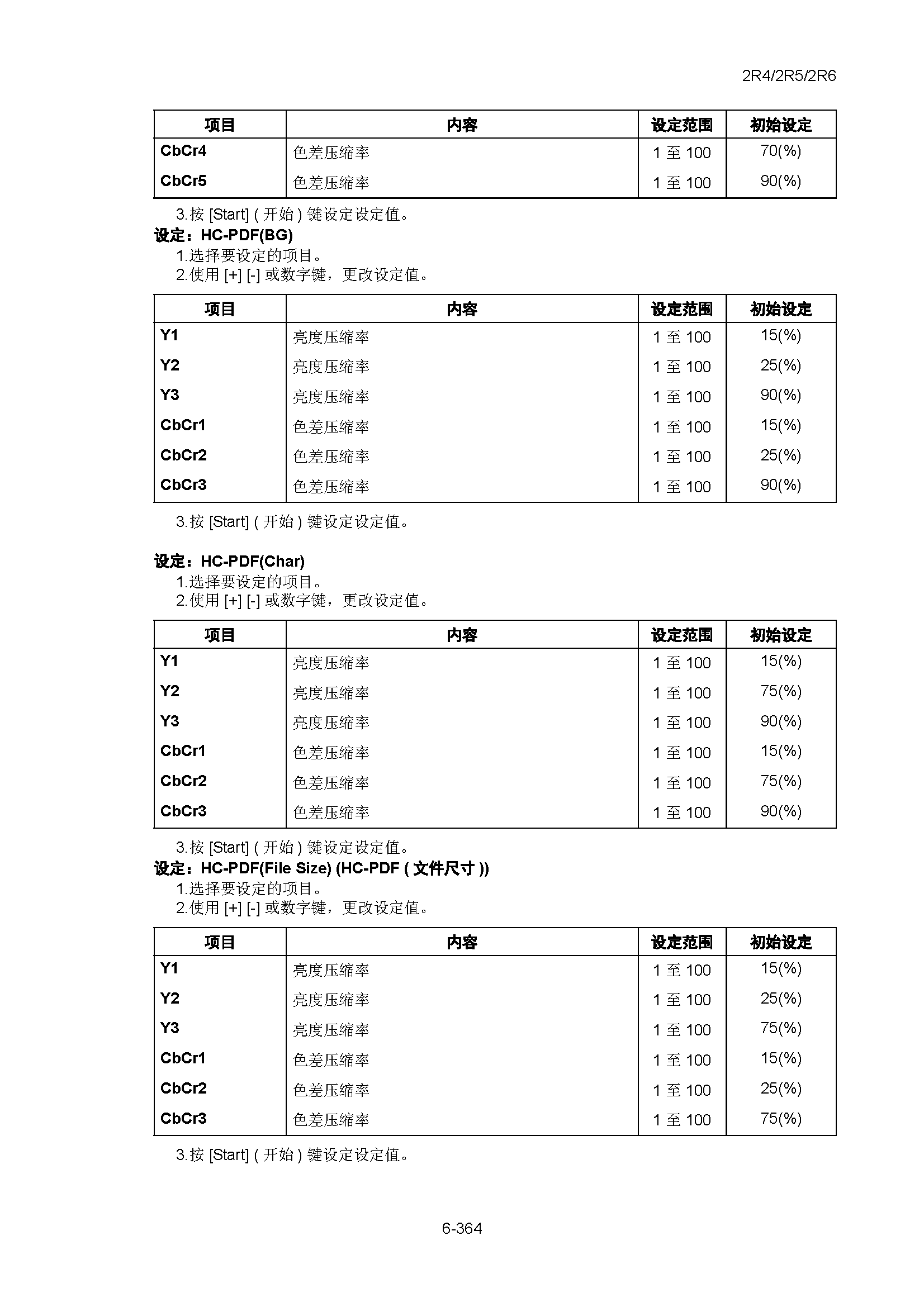 サンプル　align="left"