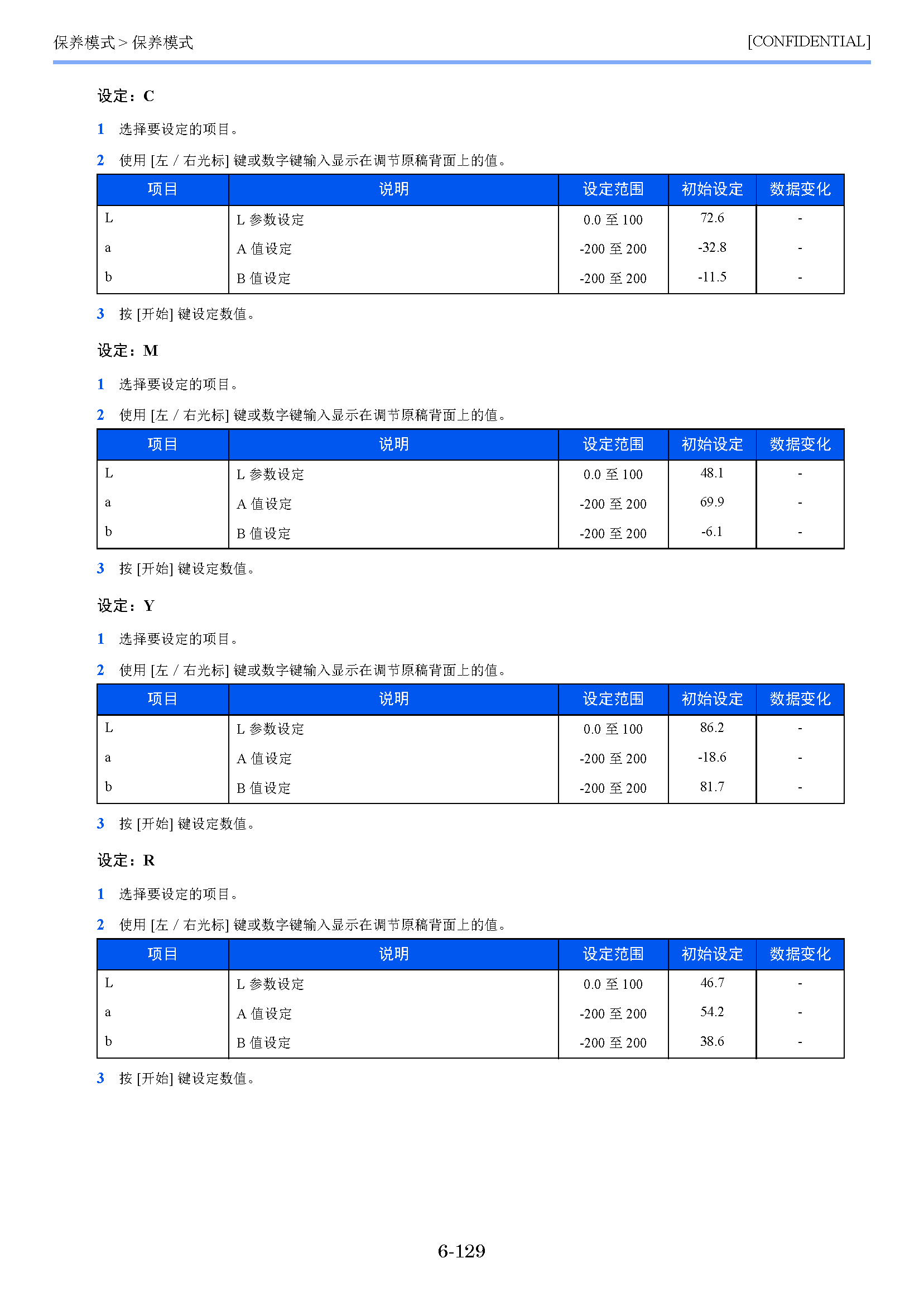 サンプル　align="left"