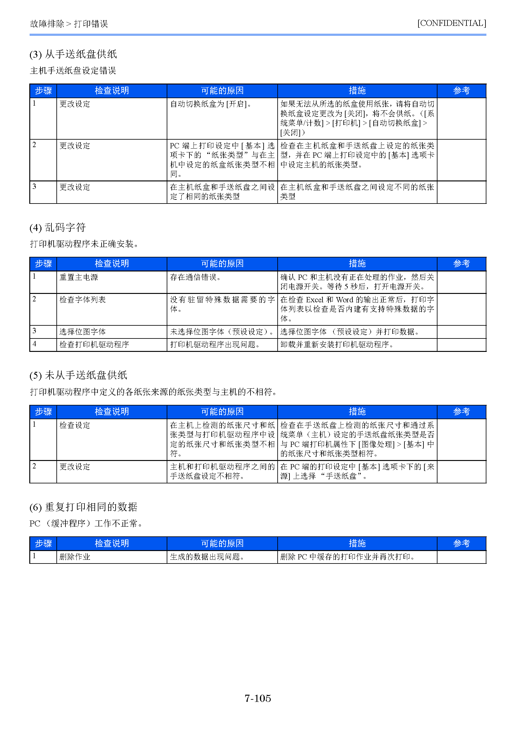 サンプル　align="left"