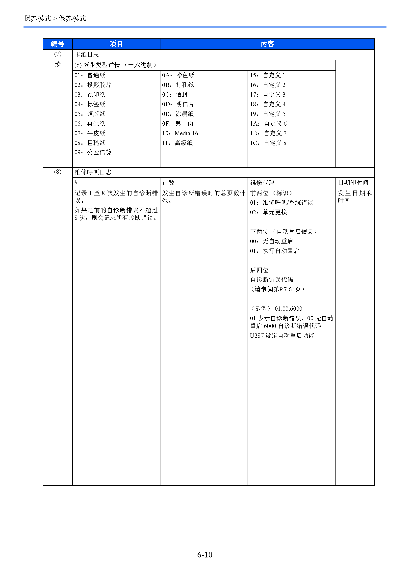 サンプル　align="left"