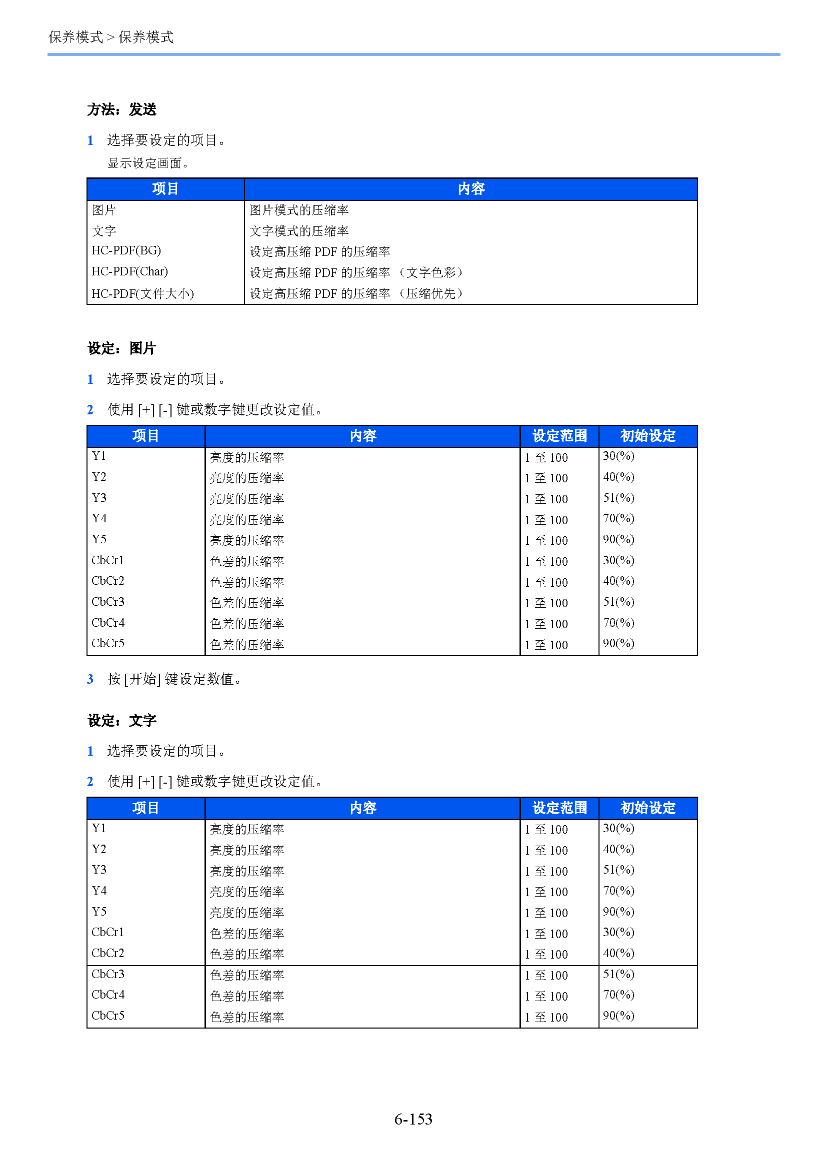 サンプル　align="left"