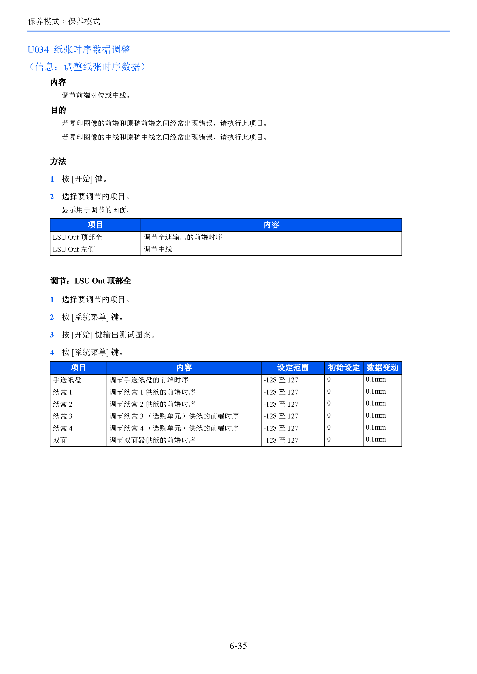 サンプル　align="left"