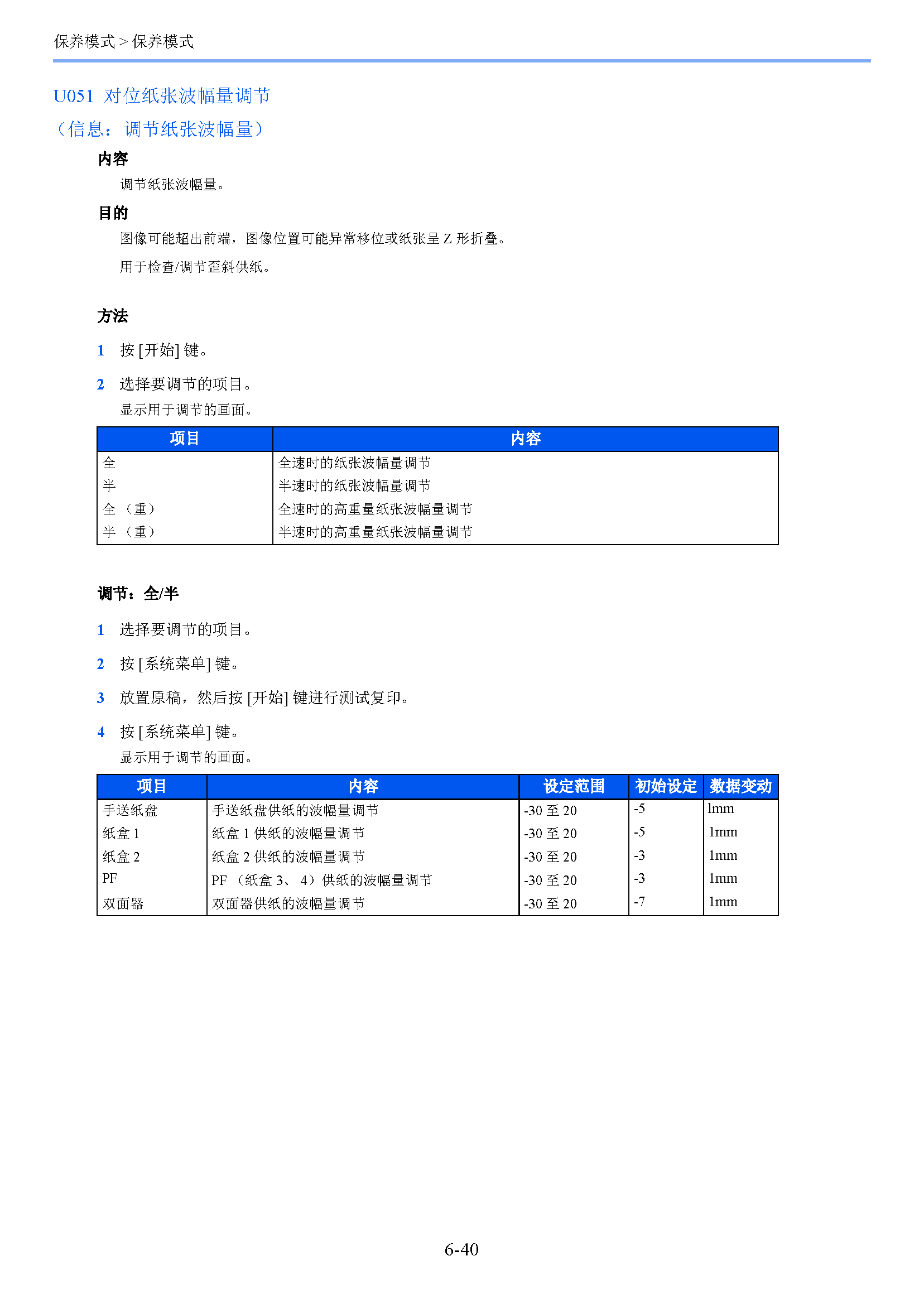 サンプル　align="left"