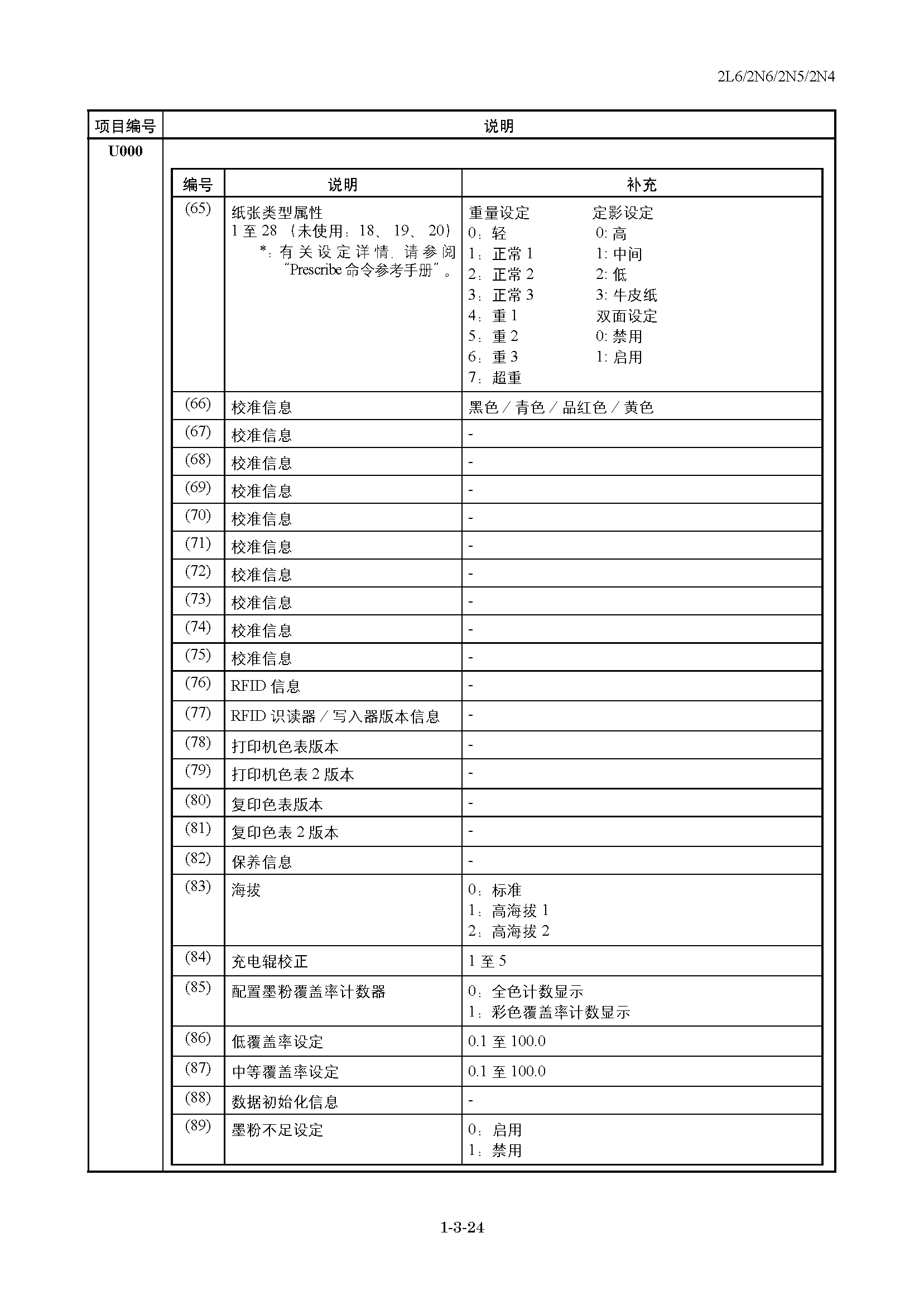 サンプル　align="left"